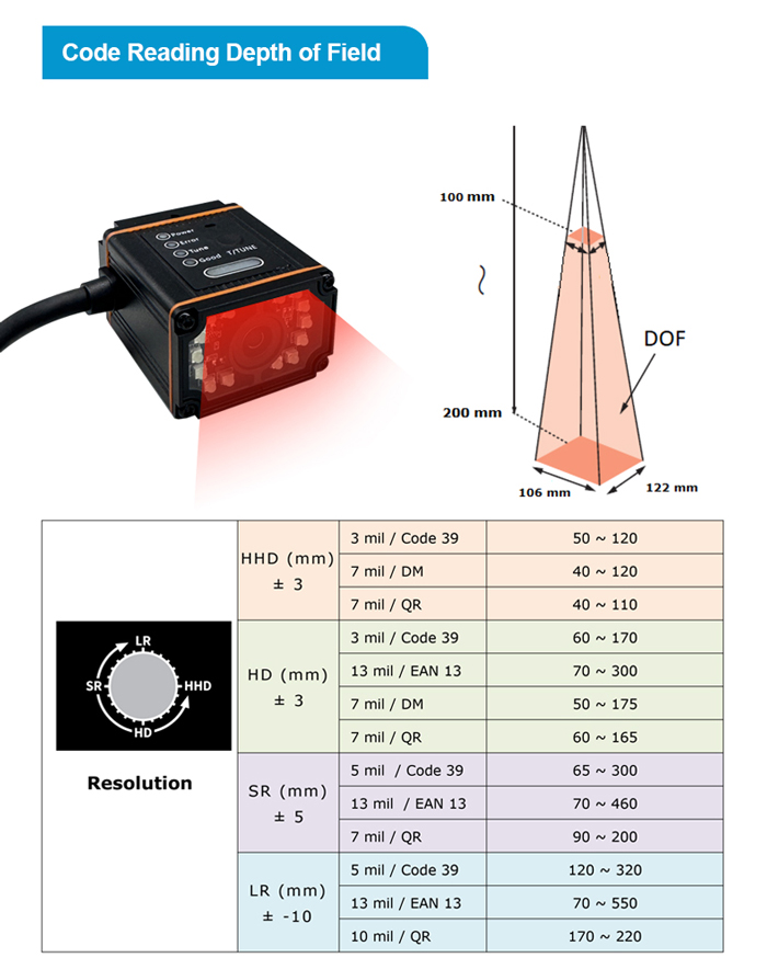 RK410 Escáner DPM industrial