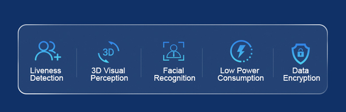 FR3D Módulo de reconocimiento facial con luz estructurada en 3D